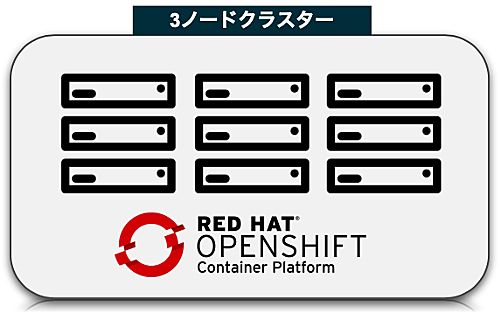 OpenShift 4.2における3ノードベアメタルデプロイ