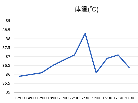 ケセラリズム 小説