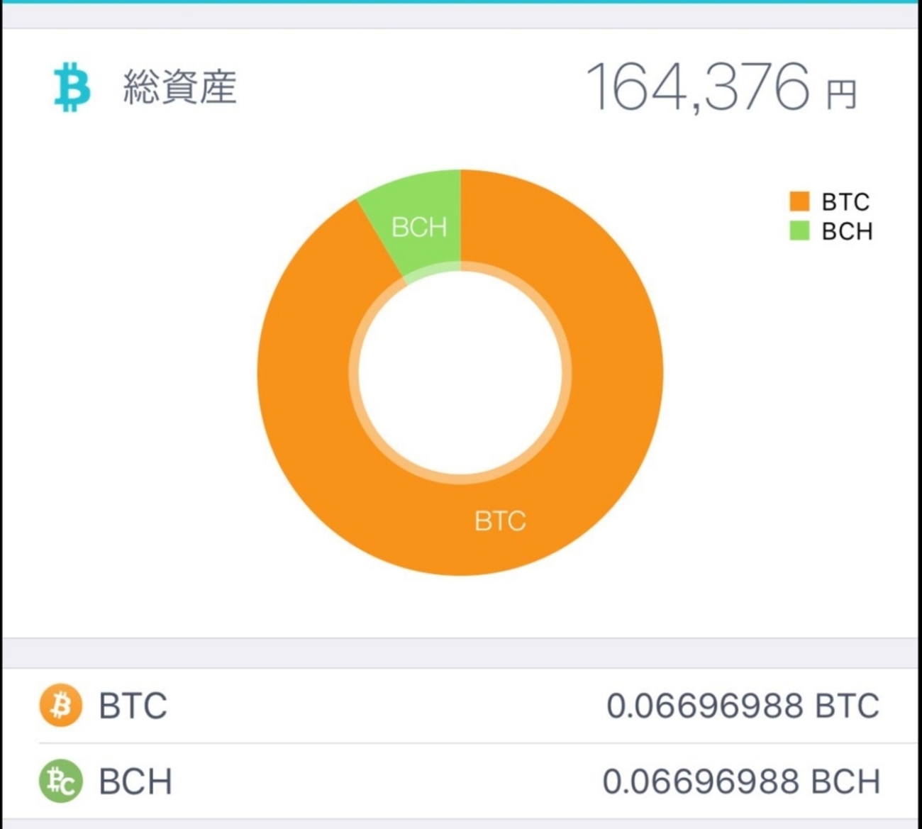 ビットコインを2万円分購入したら16万円になった話 - 元IT土方の供述