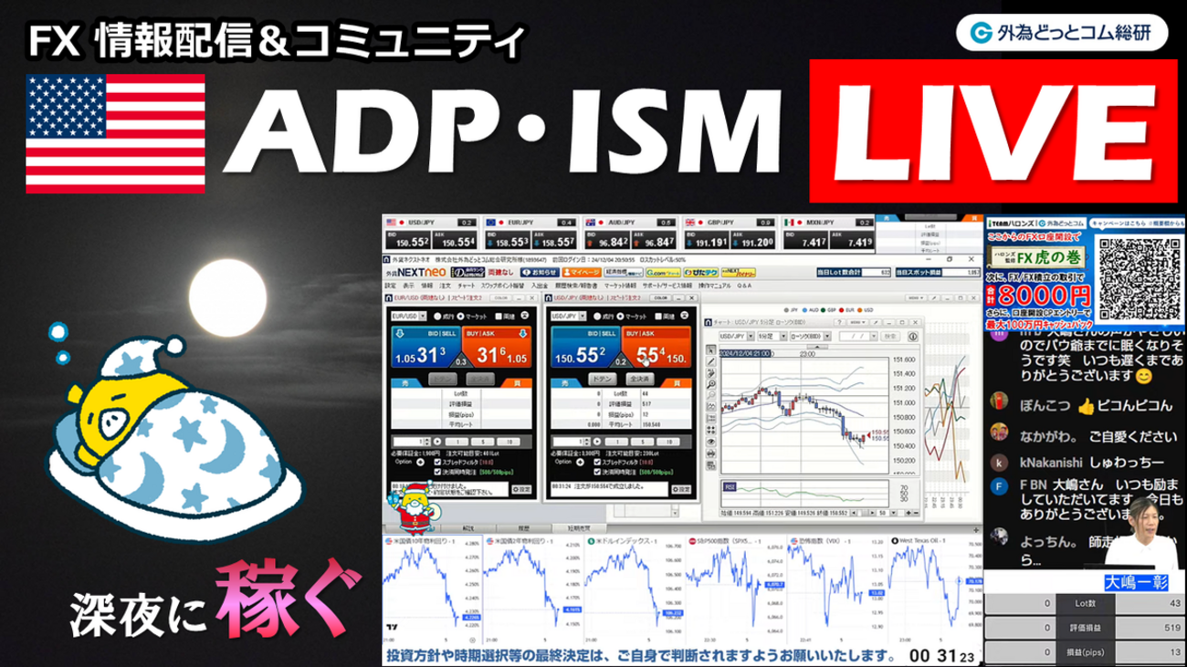 FX実践解説、重要指標があればFX「深夜に稼ぐ」（2024年12月4日