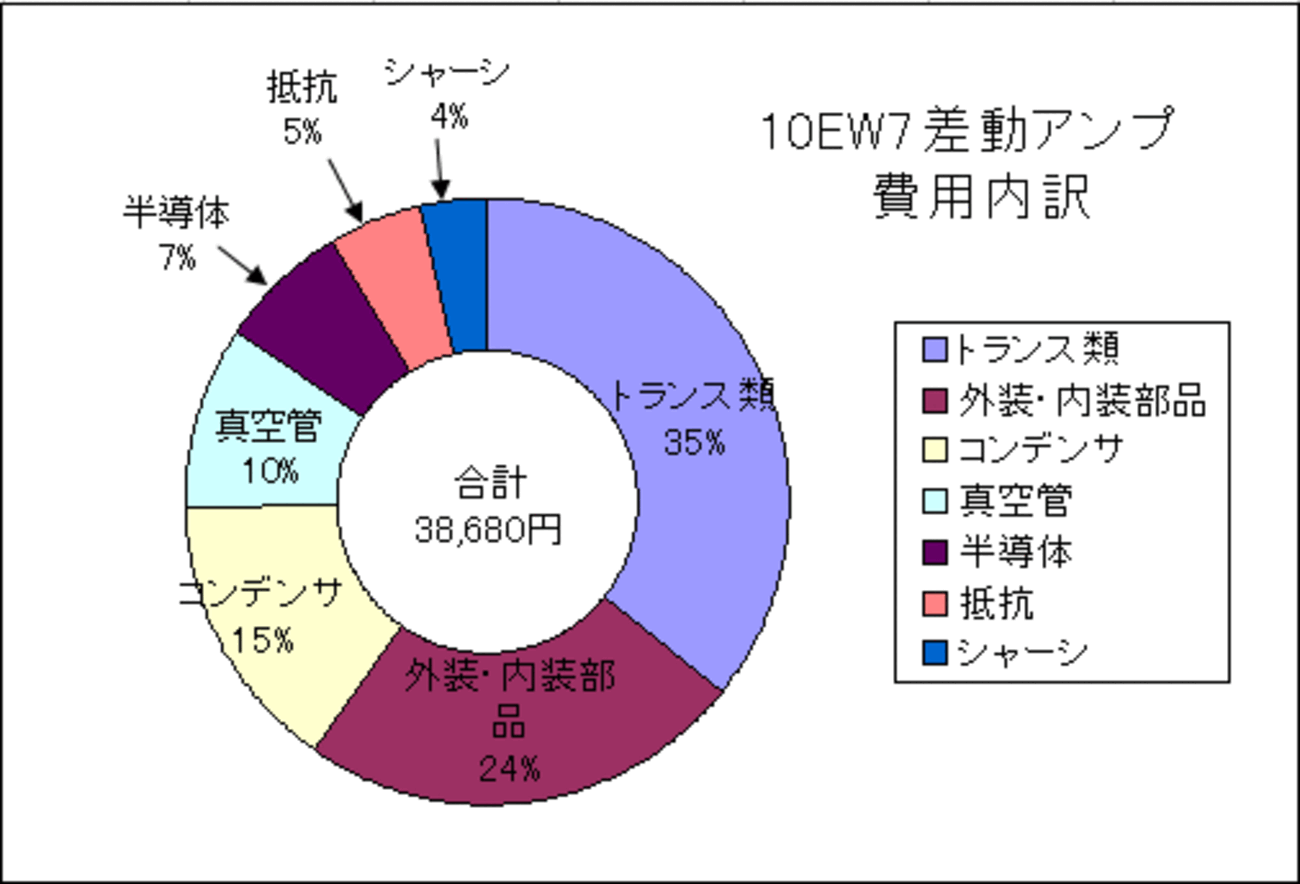 10EW7差動アンプ・その10 - おんにょの真空管オーディオ