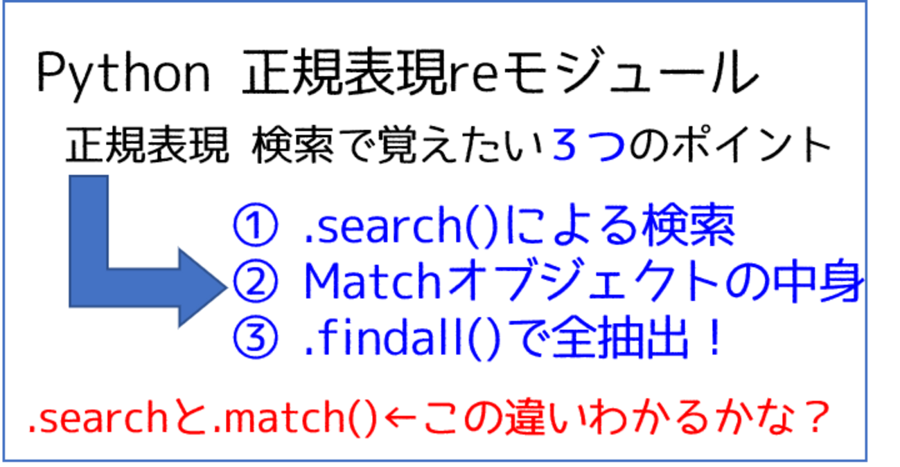 【説明欄お読みください】MMC まとめ売り 3点 非正規 変形トイ 検索でよく使う組み合わせ(正規表現・パイプなど) | 神田ITスクール