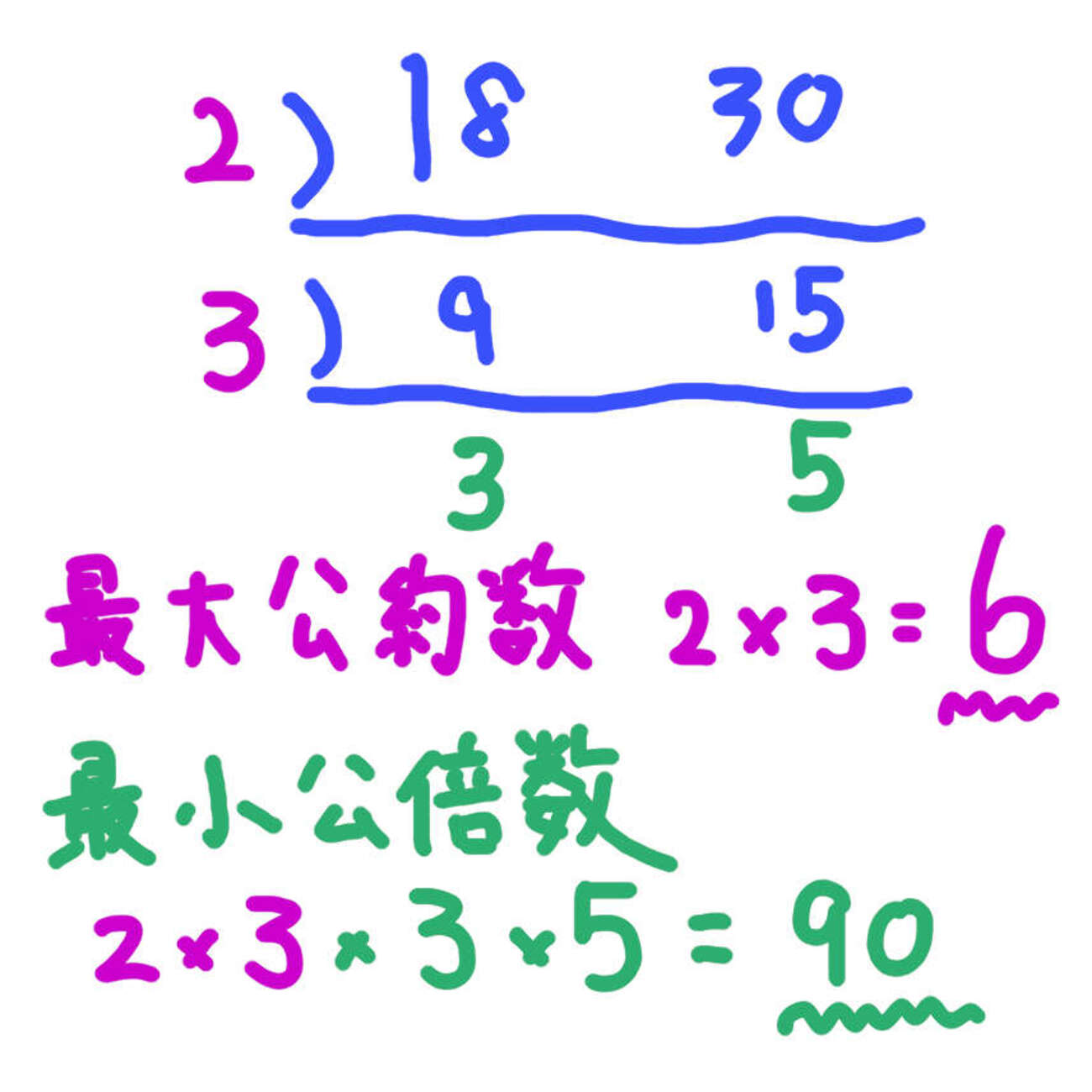 すだれ算と最大公約数と最小公倍数の求め方 - 算数と数学と高校受験 平塚市の個別指導塾