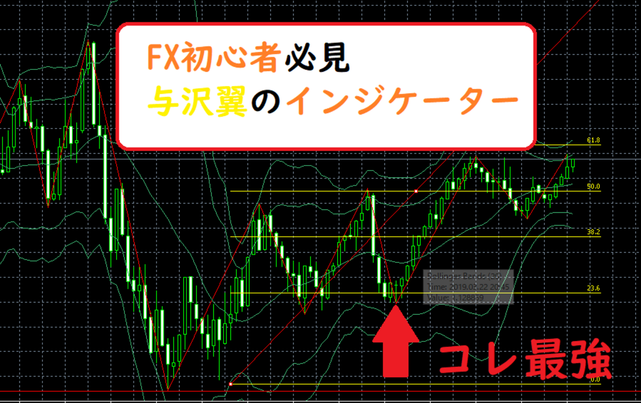 FXテクニカル解説！与沢翼のインジケーター - ハリネズミとれーど