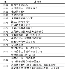 織田信長とは 社会の人気 最新記事を集めました はてな
