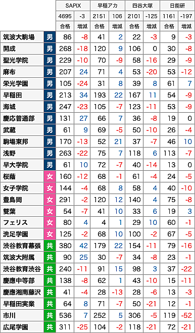中大横浜とは 一般の人気 最新記事を集めました はてな