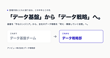 登壇内容とともに振り返る、データ基盤チームを「データ戦略部」にした半年とこの先