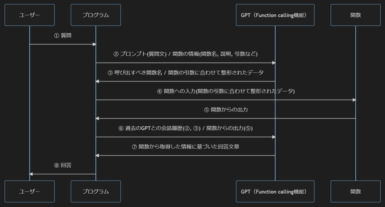 ぐるたん確認 無線LAN見える化ツール