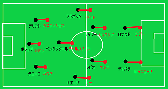 ミランとは 地理の人気 最新記事を集めました はてな