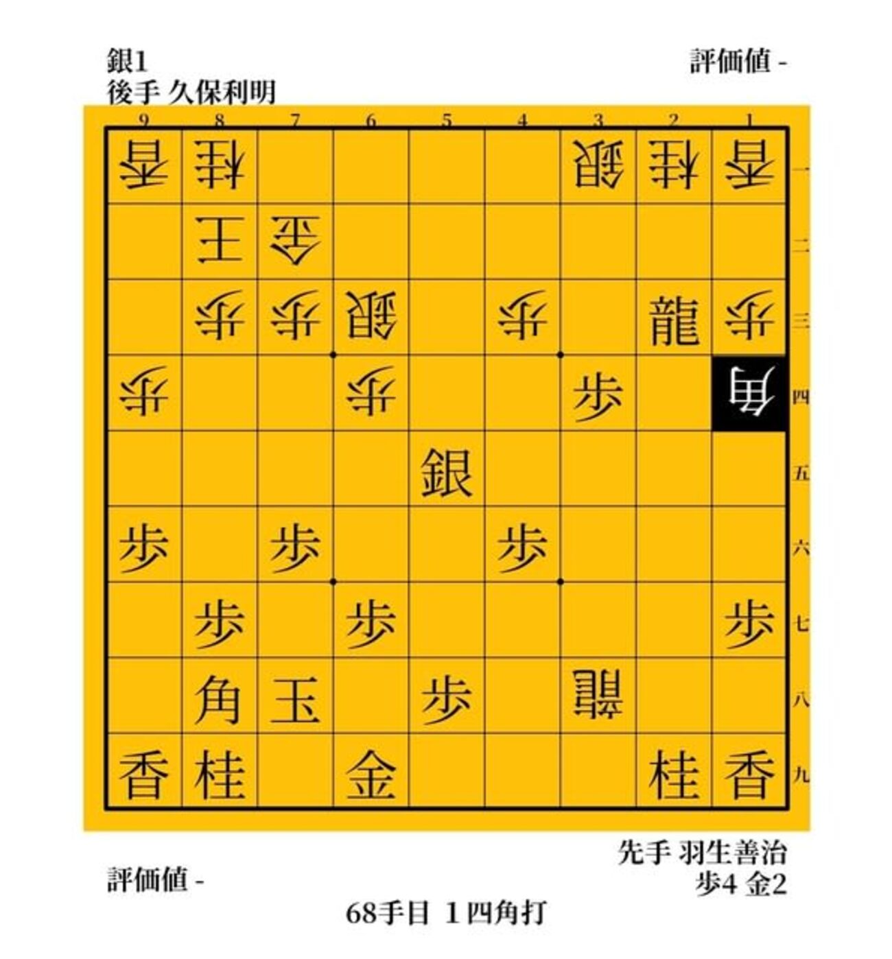 さばかれた世界　久保利明vs羽生善治　２００５年　第６３期Ａ級順位戦　その２ - ガンラトャチ棋聖の将棋博物館