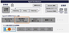 AI Agent向けSandbox実装