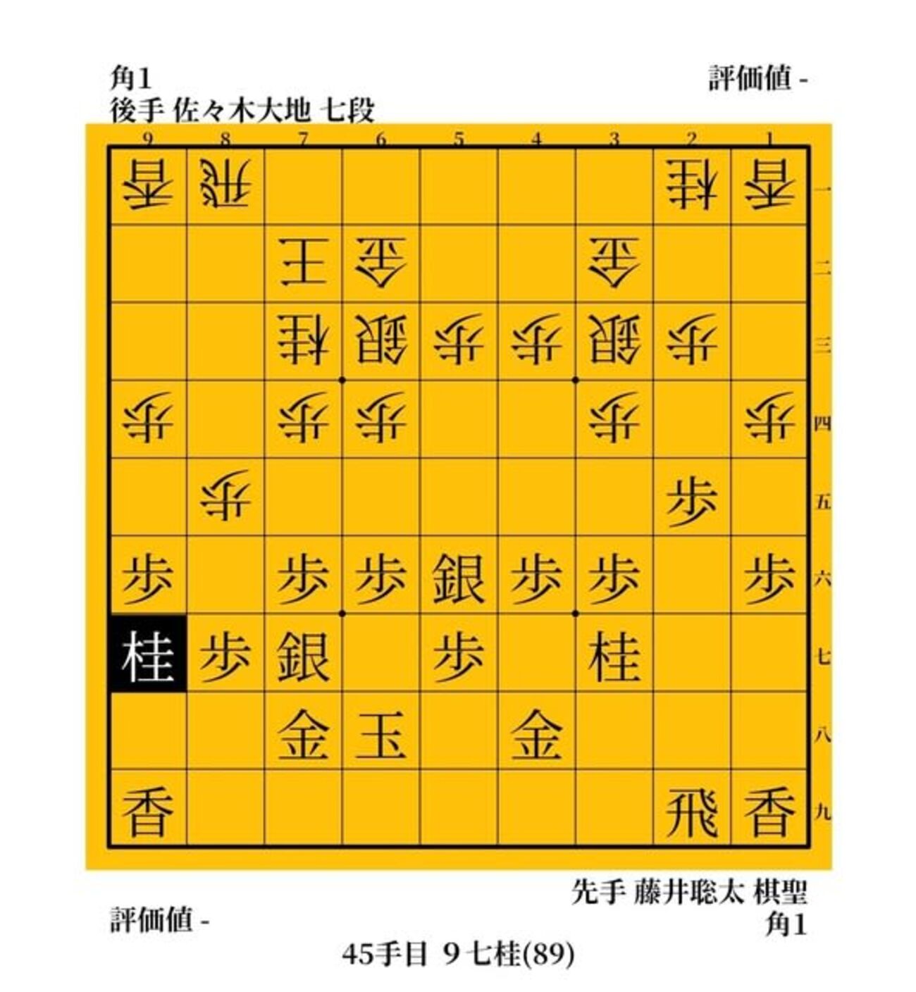 佐藤康光×大山康晴×羽生善治＝「顔面受けの手渡し」　藤井聡太vs佐々木大地　２０２３年　第９４期ヒューリック杯棋聖戦　第３局 - ガンラトャチ棋聖の将棋博物館