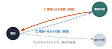 【スクラムフェス金沢2026 2日目】形骸化したスクラムを乗り越え、真のチームになるには？