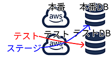 【Excitech Camp!!!】28卒就業型サマーインターン2026を通して