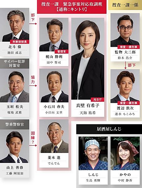 速水もこみちとは アートの人気 最新記事を集めました はてな