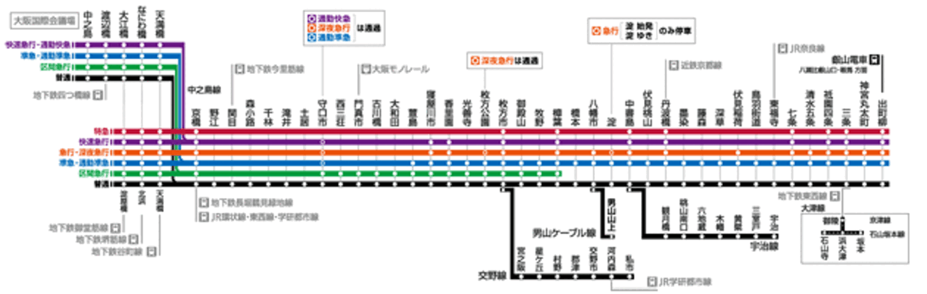 京阪線停車駅の案内 京阪線停車駅案内