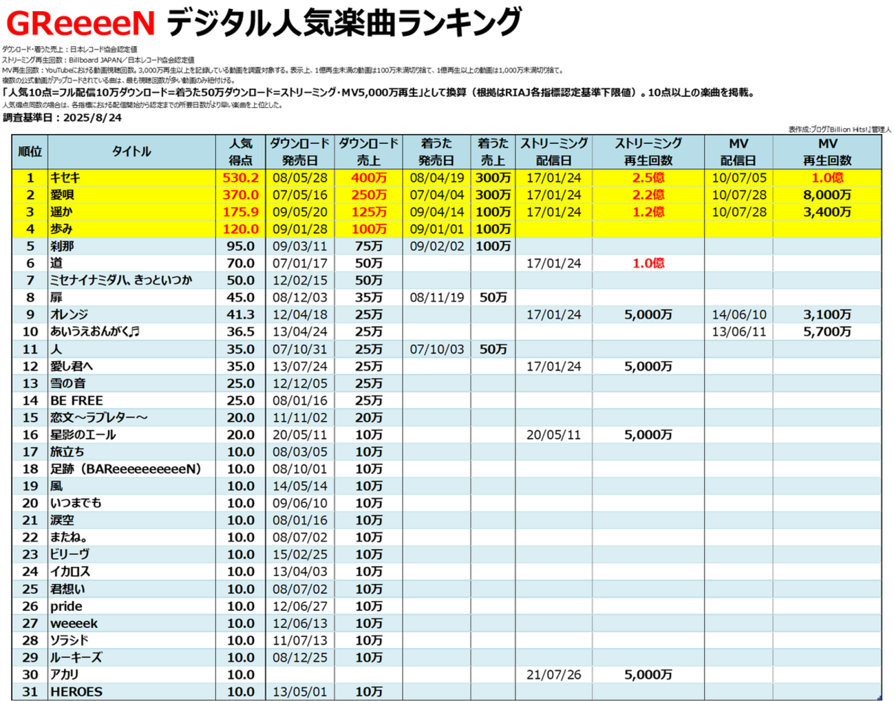 GReeeeN　Gre4n boys デカグリ　92 GReeeeN改めGRe4N BOYZ、全国29都市巡る大規模ツアー開催