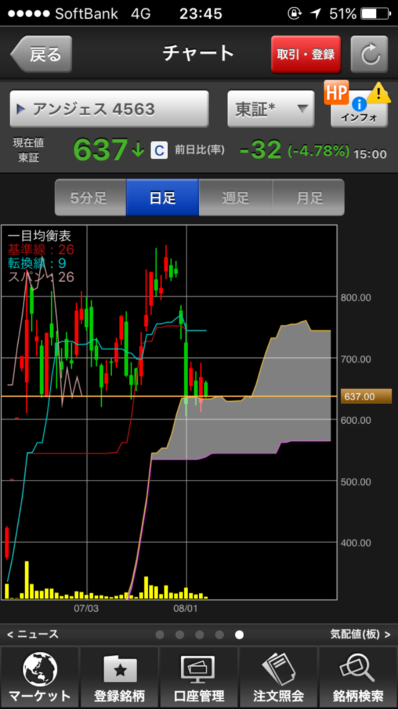 ウルフ銘柄というものについて考えてみた。 - 株と仮想通貨とその他気の向くままに