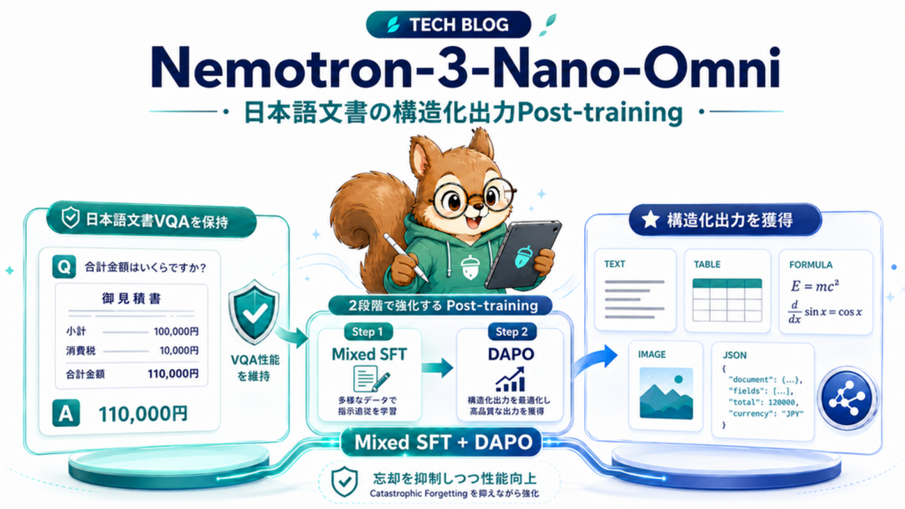 VQAからDocument Parsingへ：Nemotron-3-Nano-Omniに対する日本語文書の構造化出力Post-training