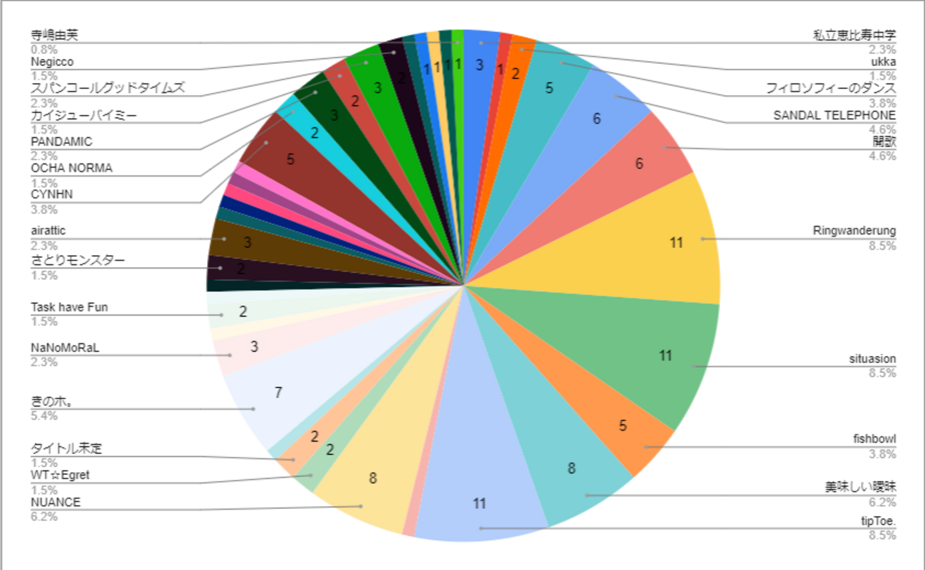 THEロック大臣ズファイナルワンマン特典CD