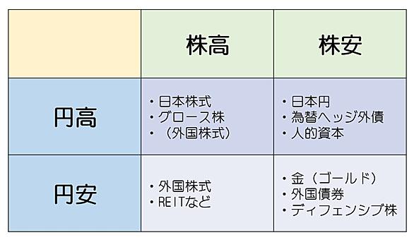 ウェザー ポートフォリオ オール