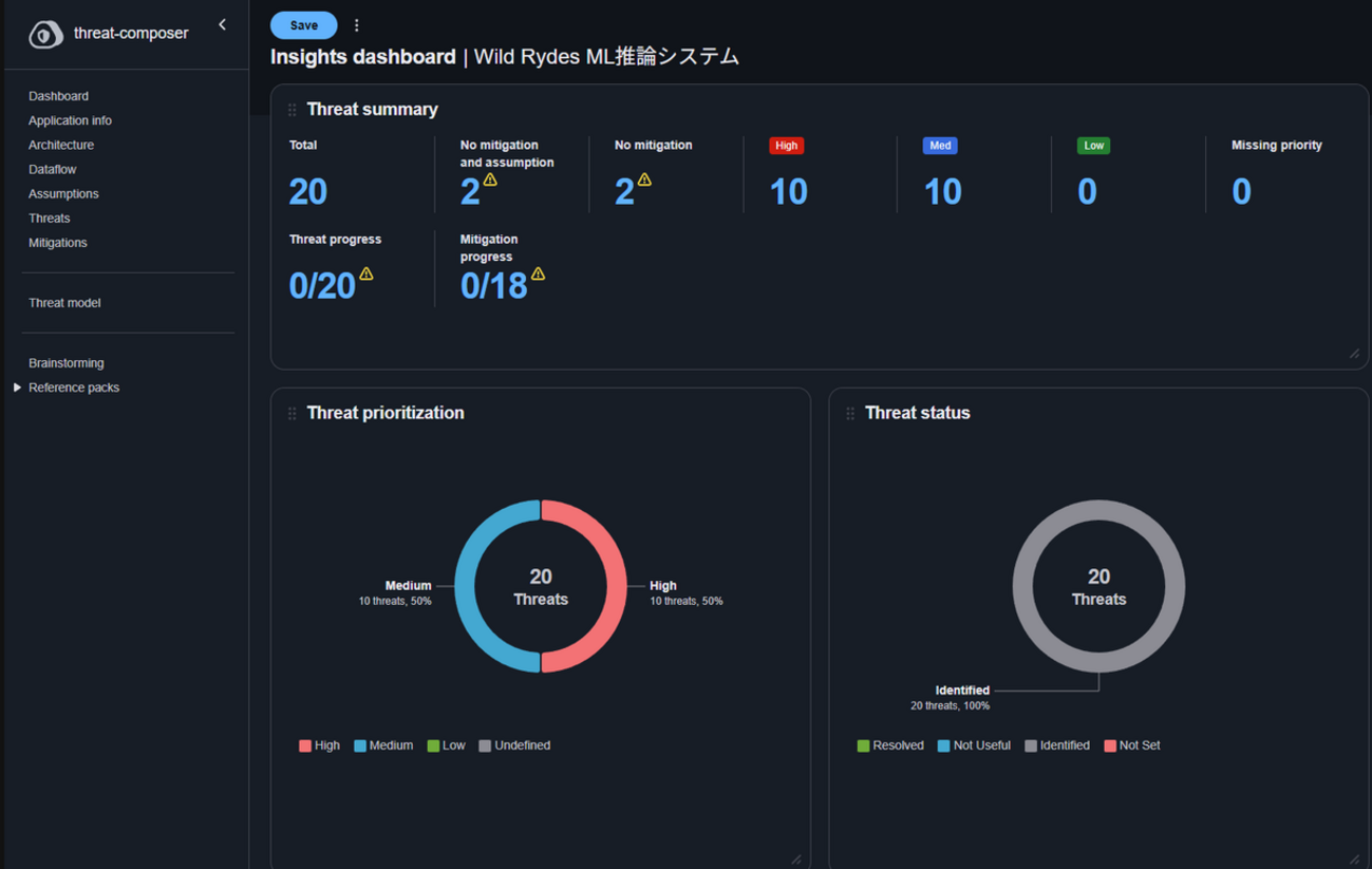 Threat-composer AI」で脅威モデリングを自動標準化しよう（構成図も 