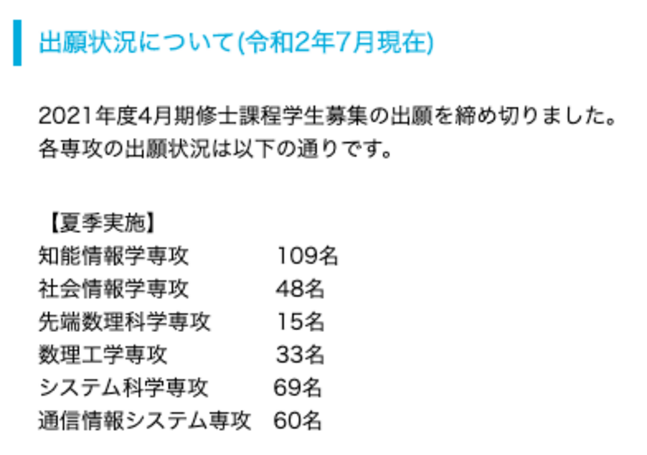 全く参考にならない「京都大学大学院知能情報学専攻に合格する方法 