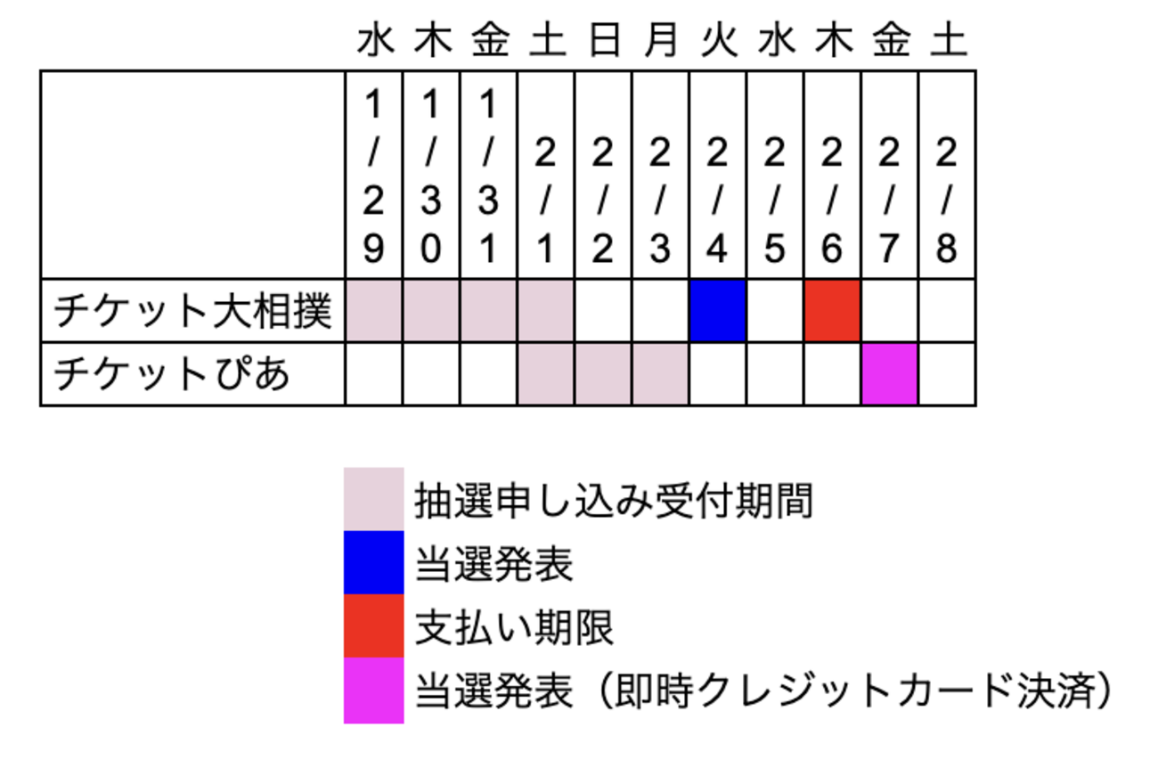 大相撲大阪場所チケット 大阪場所(3月場所)チケット予約・販売情報｜チケット大相撲