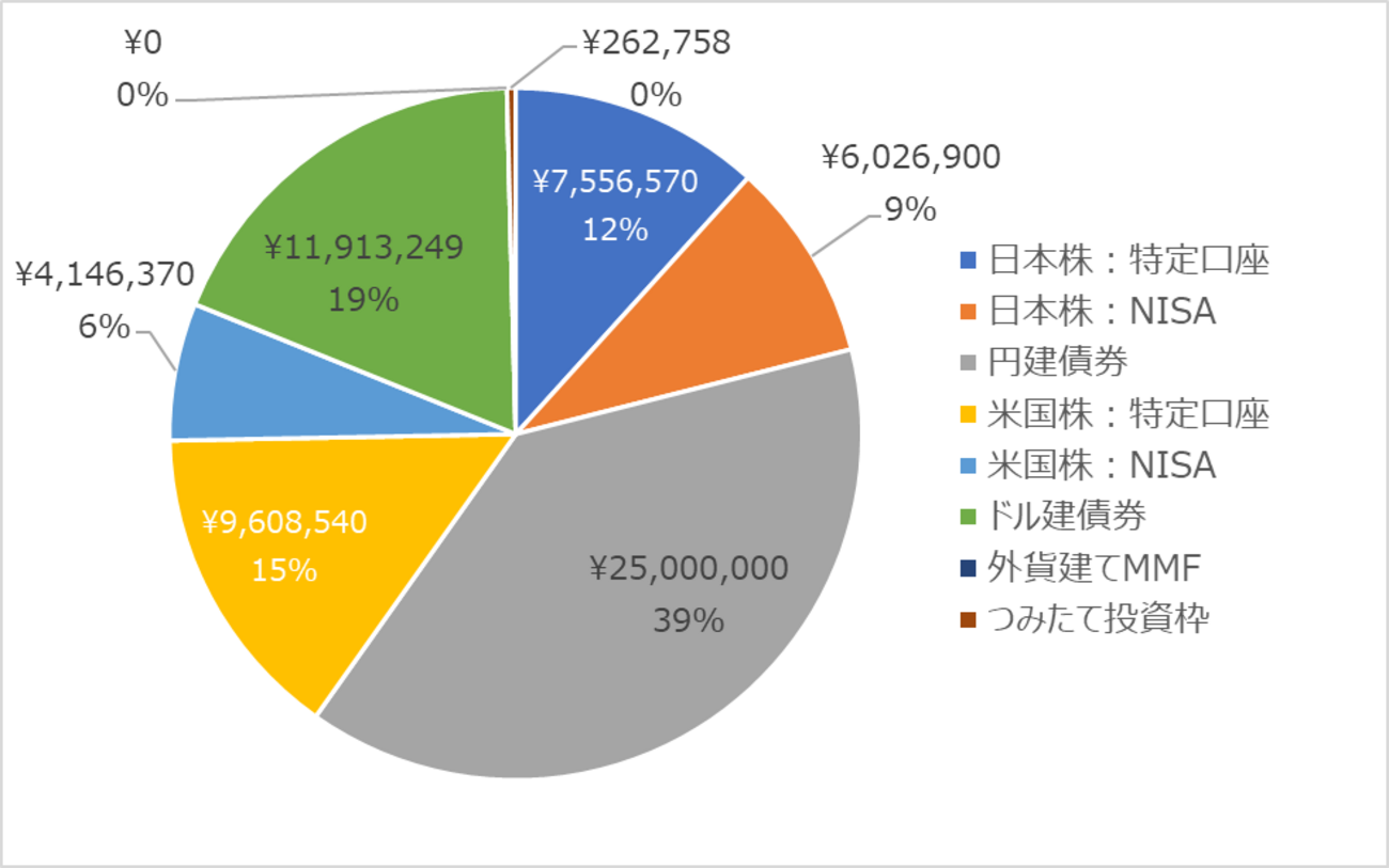投資】ソフトバンクグループ 個人向け社債発行（25年5月） - 知識蓄積ノート【投資・FIRE】