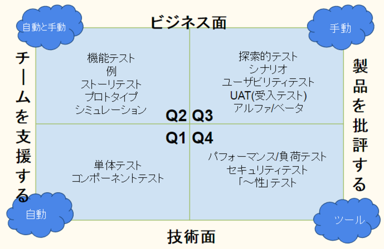 アジャイル開発になったらQA担当者はどうなるの？ 〜「実践アジャイル 