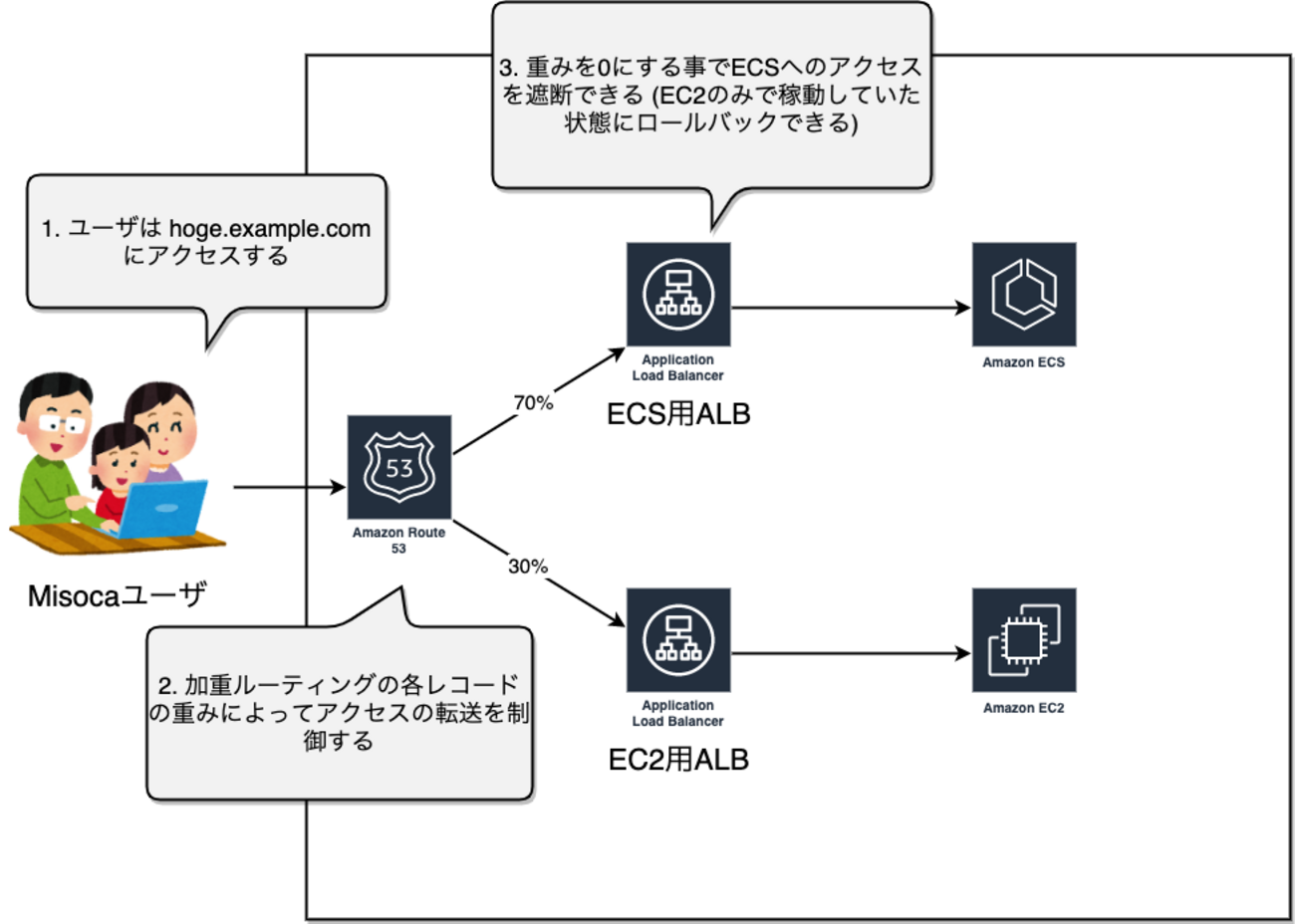 関税/送料込み【en route】アテナイヤリング ELENDEEKetc セレクトショップ｜Bay Leaf（ベイリーフ）
