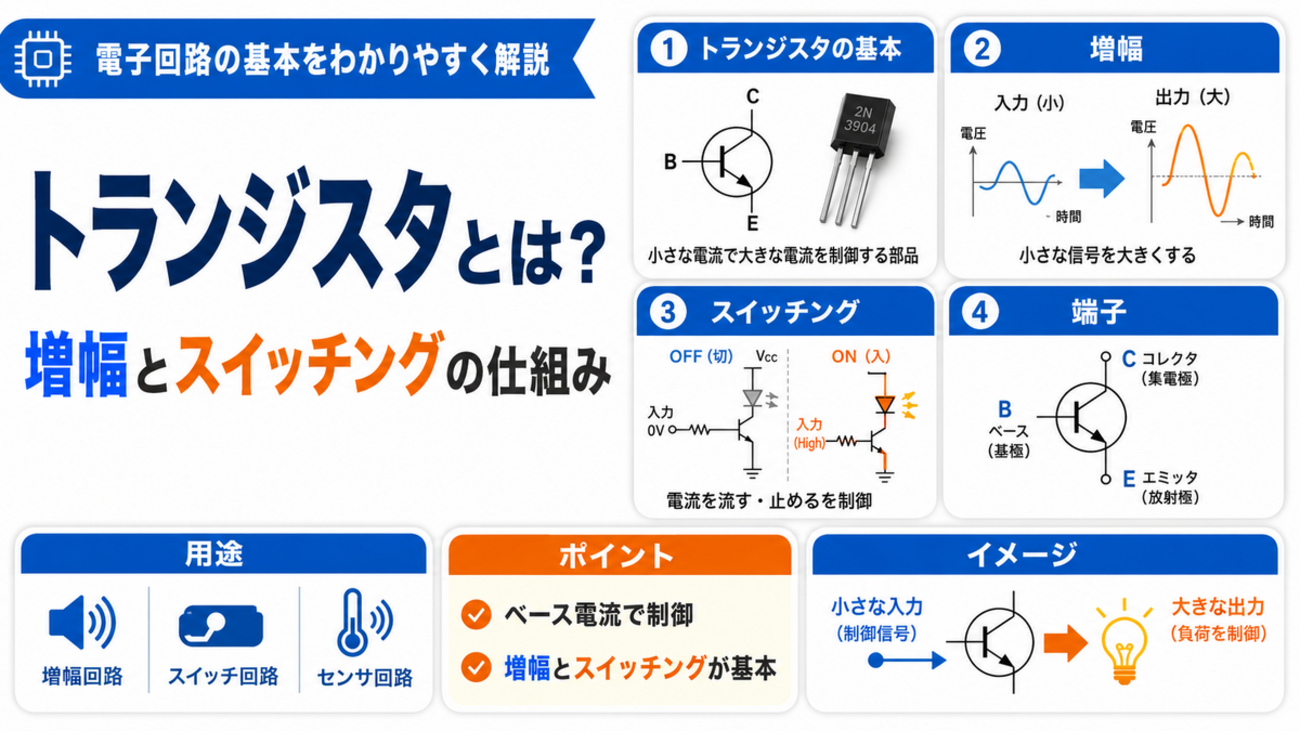 トランジスタとは？増幅とスイッチングの仕組み - Instant Engineering