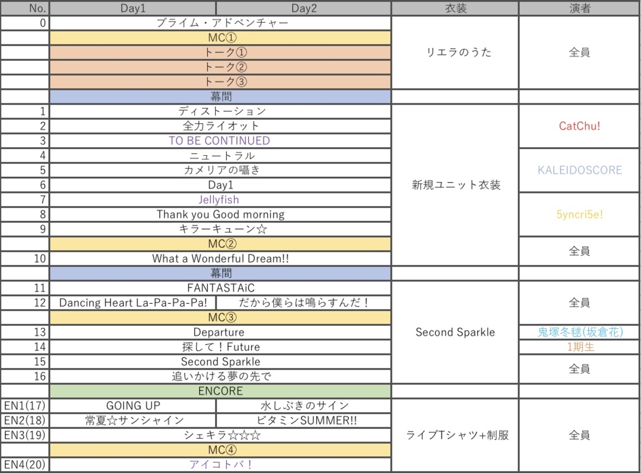 翠莉（プロフィールご確認ください） ぴらるーく カードスリーブ ぶいすぽっ! 英リサ - TCGショップ NOAH