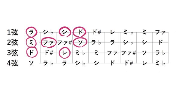 半音とは 音楽の人気 最新記事を集めました はてな 半音とは 音楽の人気 最新記事を集めました はてな