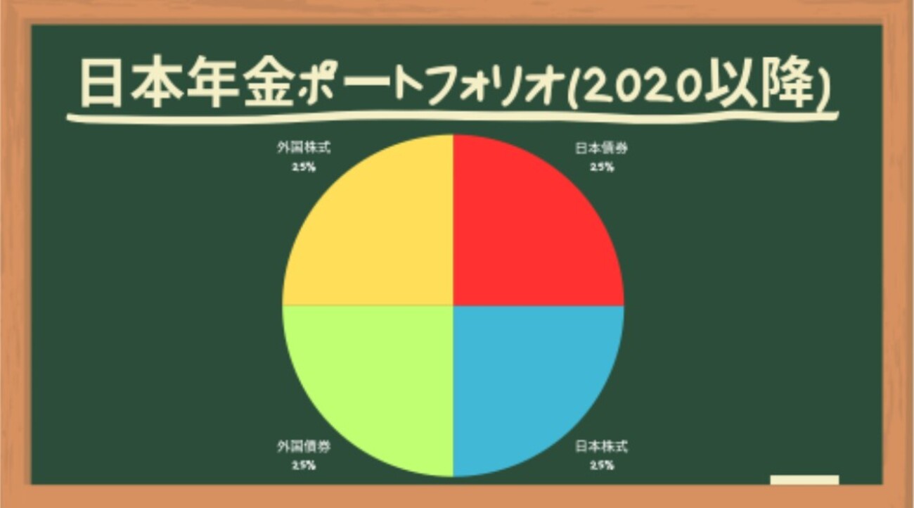自分達の年金はどのように運用されてる？日本年金のポートフォリオ[画像で簡単に分かりやすく解説] - ユキドケの人生楽しくあそブログ