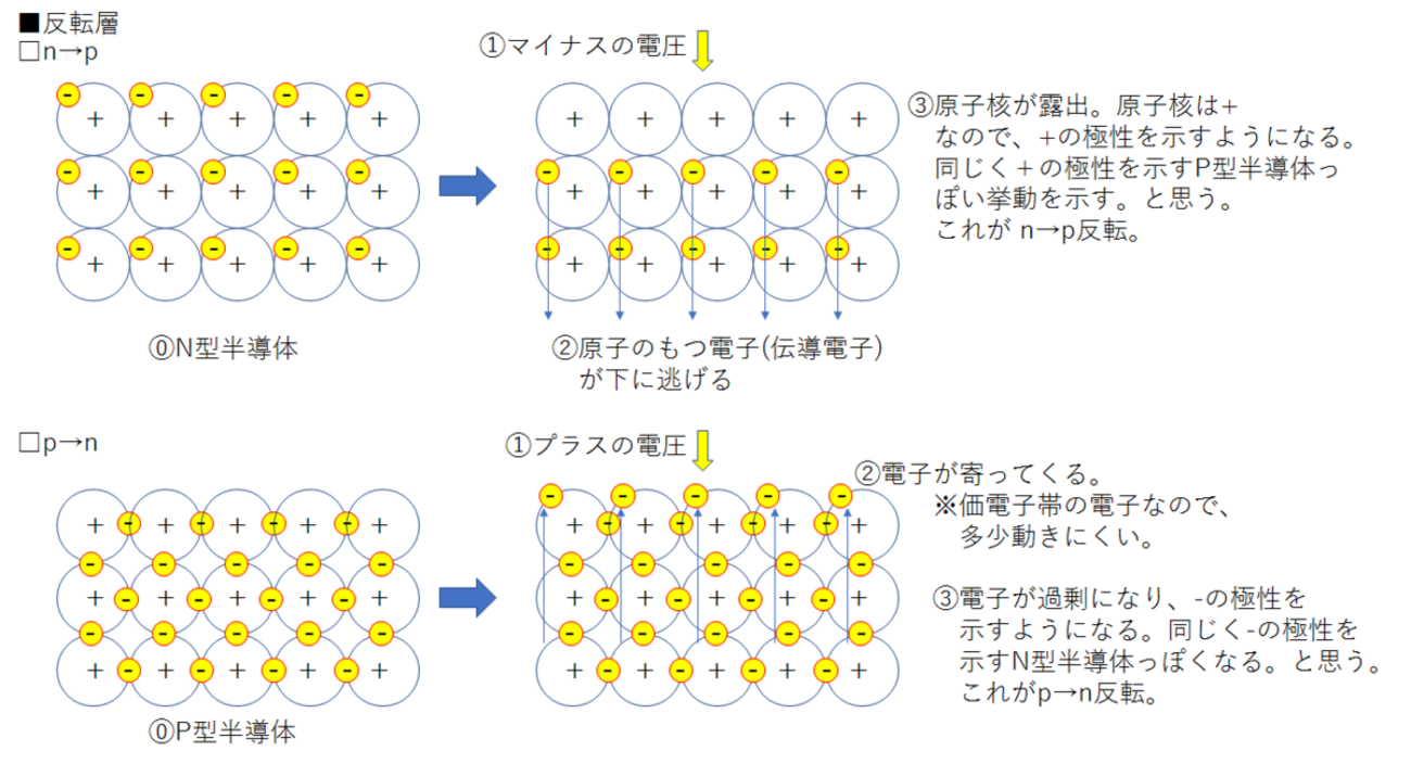 超LSI技術〈12〉デバイスとプロセス その2 （半導体研究）（単行本） 超LSI技術〈12〉デバイスとプロセス その2 （半導体研究）（単行本）