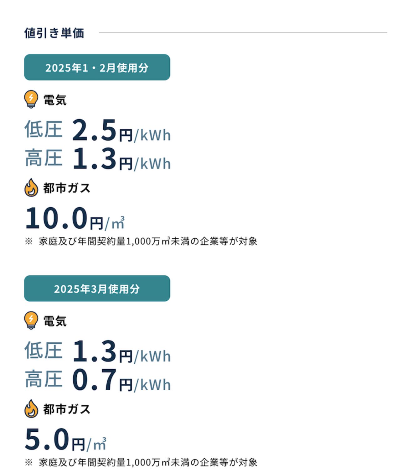 2168 電気・ガス料金の値引き支援の影響は？ 2025年1月〜3月