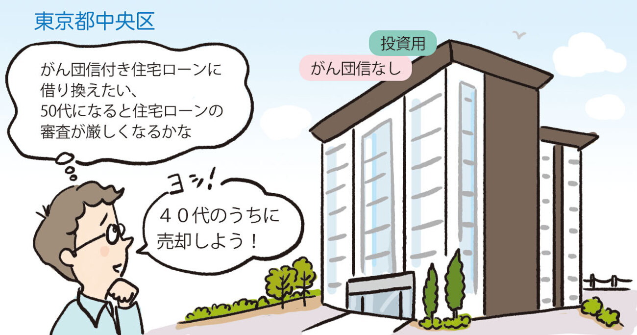 投資目的のため住宅ローンで購入したマンション。がん団信付き住宅ローンに借り換えるため売却／東京都中央区Aさん（40代）