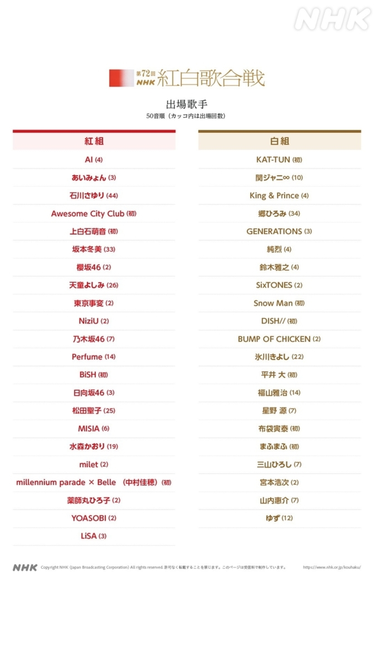 紅白歌合戦 2021 出演者発表