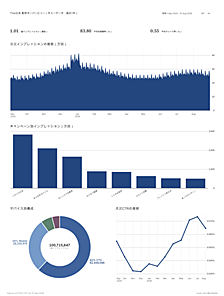 dbt-charts を触ってみた 〜 導入手順と所感、Lightdash とのすみ分け 〜