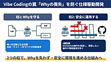 Vibe Codingの罠「Whyの喪失」を防ぐ仕様駆動開発：生成AI時代に仕様をSSoT化するアプローチ