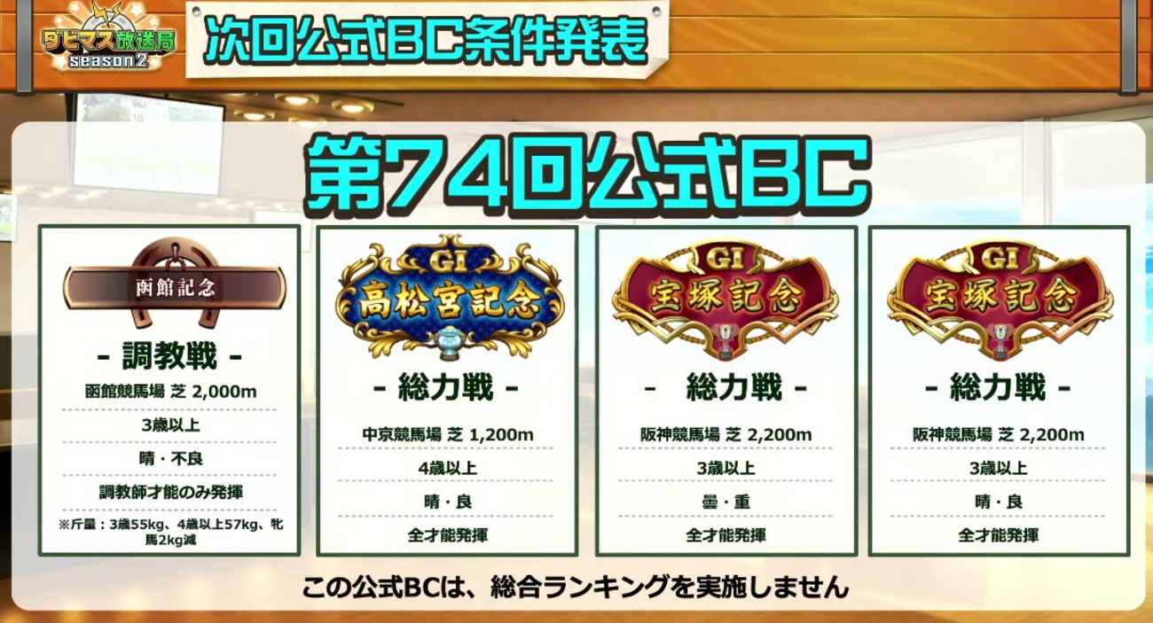ダビマス　第74回公式BCに向けての生産①　高松宮記念狙いでトムロルフ至高の配合リベンジ！！！