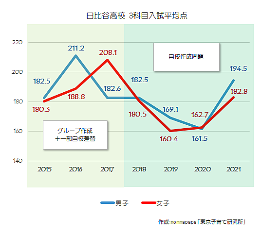 日比谷高校とは 地理の人気 最新記事を集めました はてな