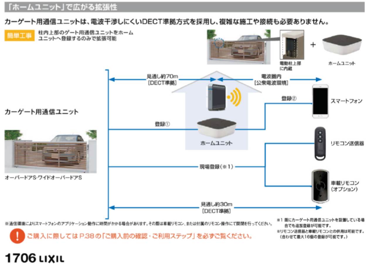 LIXIL オーバードアS＋ホームシステム - Hieの日記