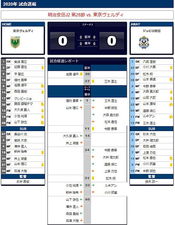 J2 速報 サッカー 試合