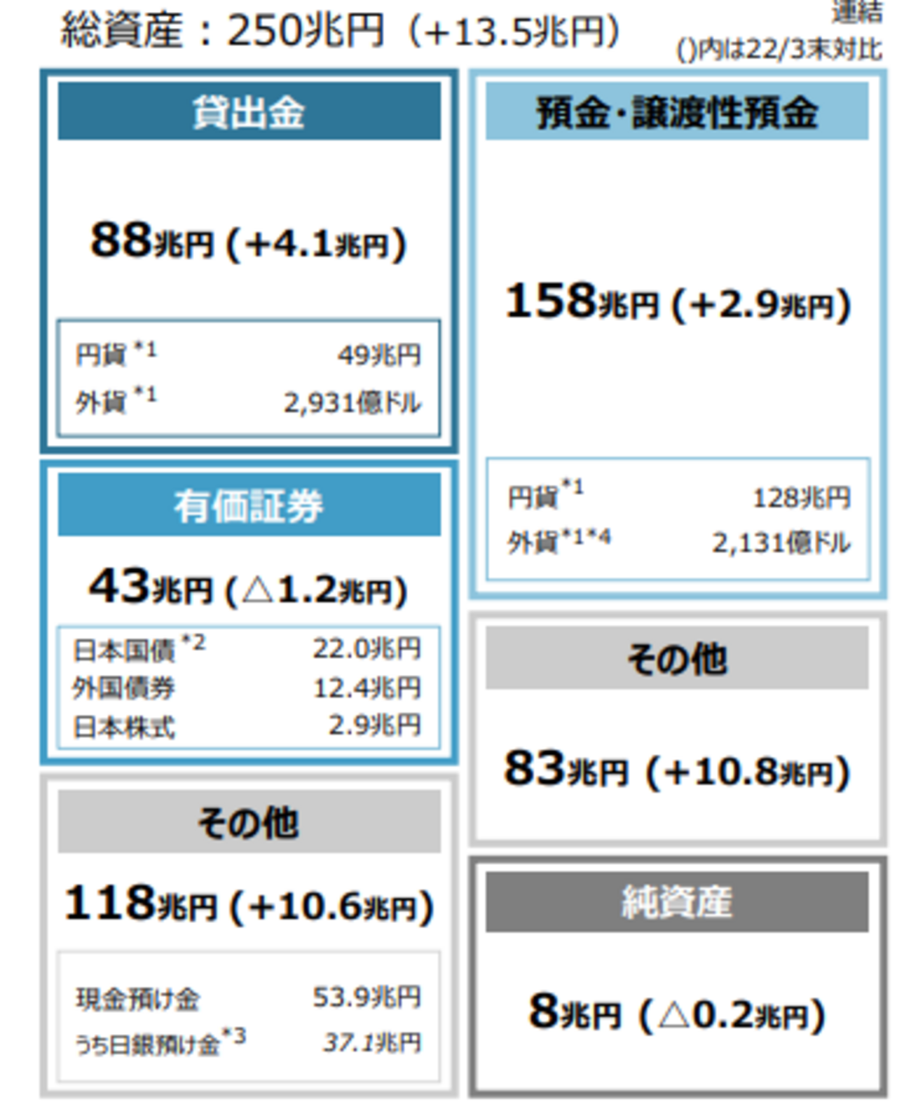 みずほ銀行にマイナス金利適用 - まなびの『び』