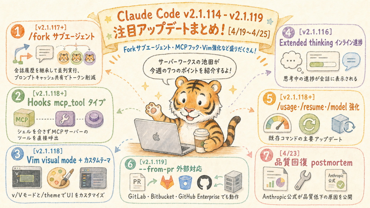 Claude Code更新 Forkサブエージェント・MCPフック・Vim強化【4/19〜25】 | サーバーワークスエンジニアブログ