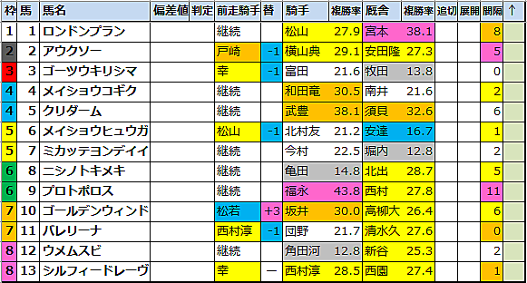 M 2とは 人気 最新記事を集めました はてな