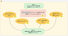 チームの振り返りを「形式的な報告」から「本音の改善」へ。オープンワーク流・デイリーハッスル導入ガイド