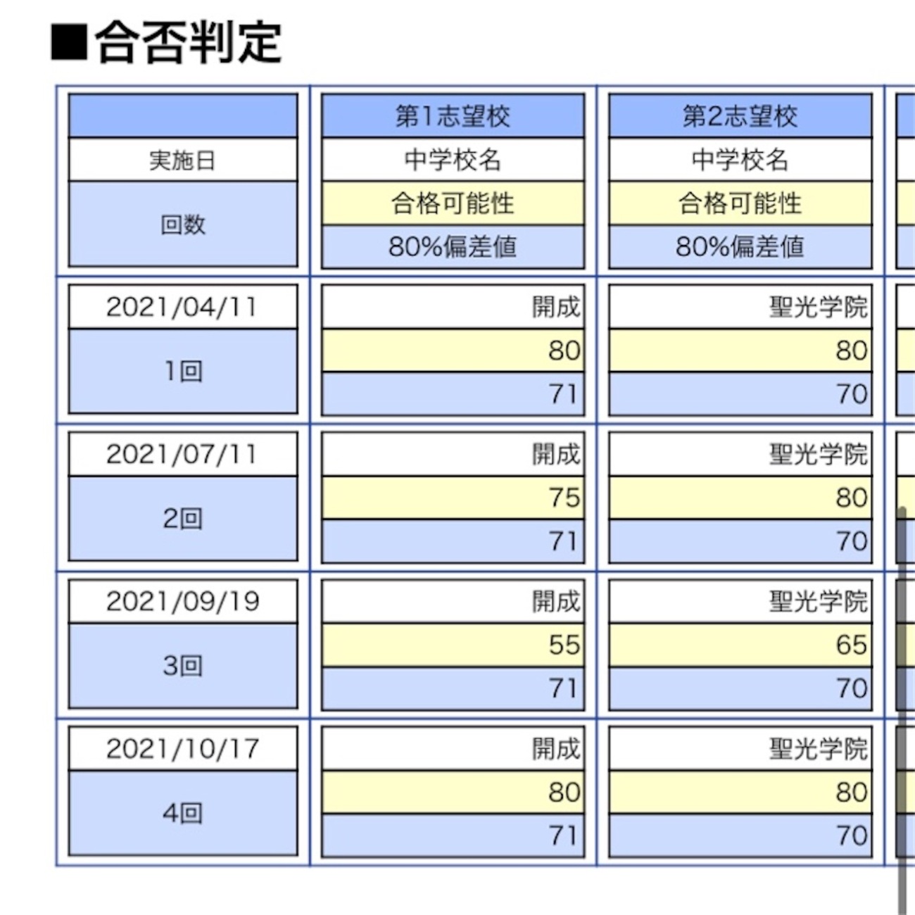 合不合判定テスト6年第4回の結果【四谷大塚】 - 早生まれの中学受験！